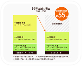 価格比較